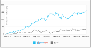 Social Alpha vs SPY